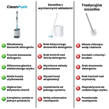 CleanPush - szczotka z dozownikiem na detergent